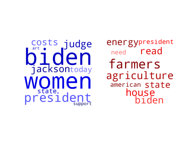 Wordcloud from Monday March 28, 2022.